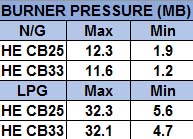 al cb he25 burner pressures .jpg